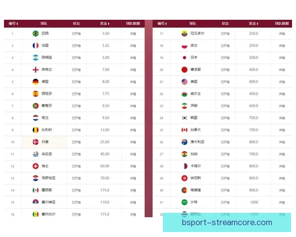 世界杯竞猜赔率波动分析揭示热门球队胜负趋势变化