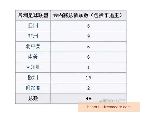 2026年世界杯各参赛队伍预测及实力分析