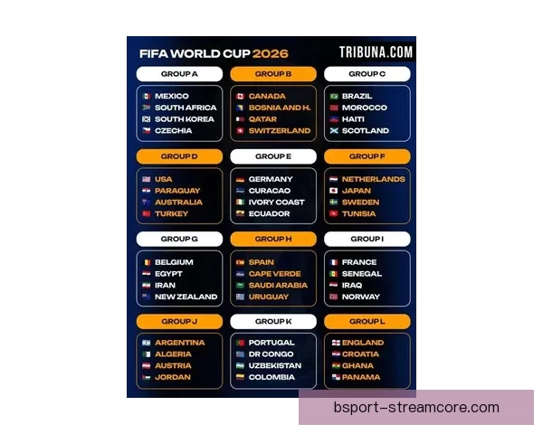 2026年世界杯参赛国家全解析及各国备战情况详细汇总