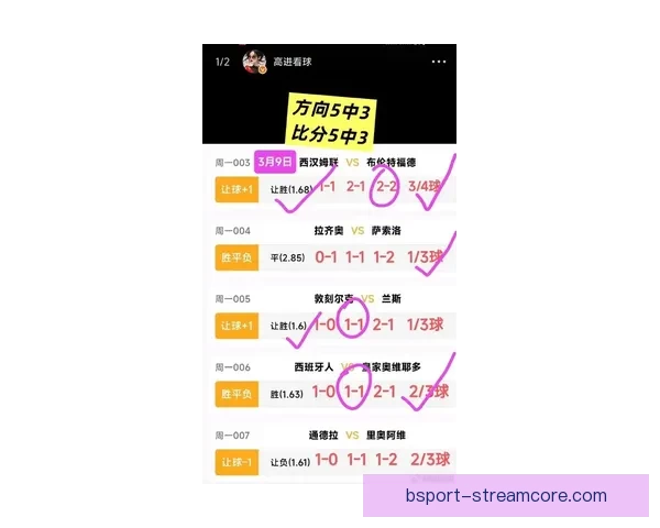 世界杯竞猜赔率查询全面解析最新赔率变化与赛事趋势分析