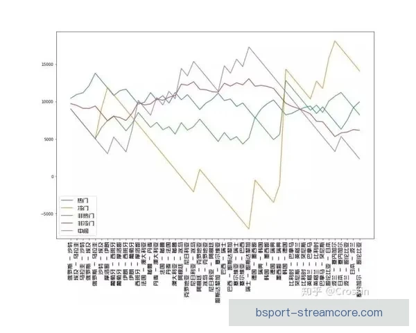 世界杯竞猜赔率查询全面解析最新赔率变化与赛事趋势分析