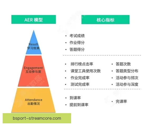 体育竞猜数据分析与赛前走势研判结合胜负概率提升策略全解析